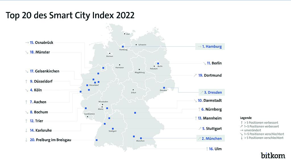 Smart City Index 2022